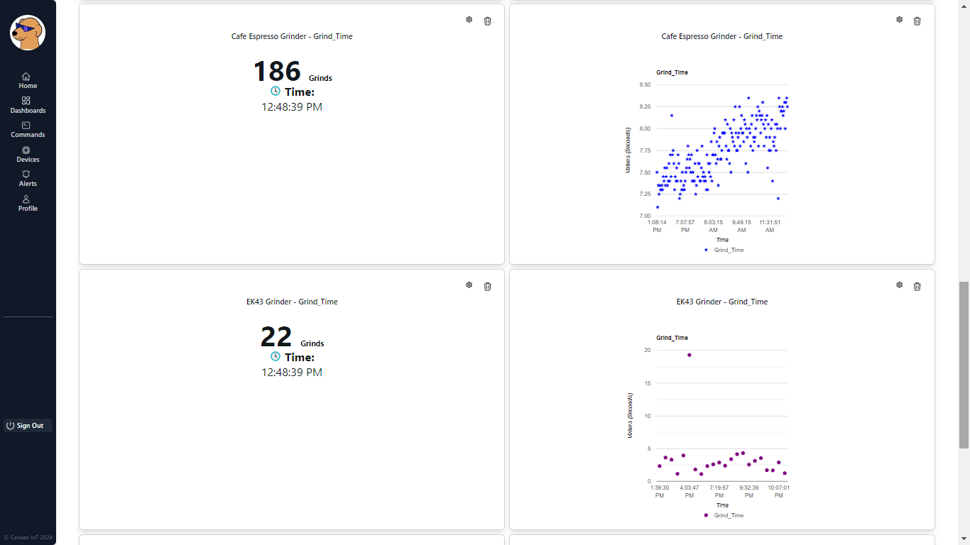 Power Guard Dashboard